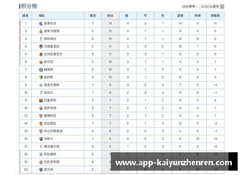 西甲积分榜：巴塞罗那领跑，皇马仍在追赶，谁能夺得冠军？